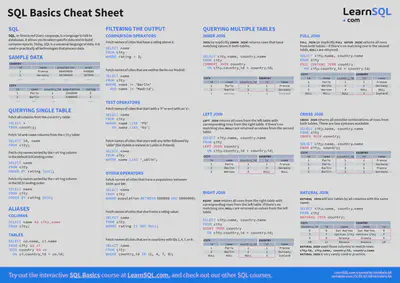 ## SQL Basics Cheat Sheet